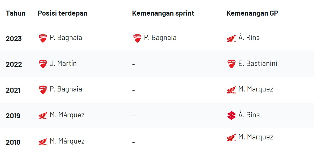 pemenang-motogp-as